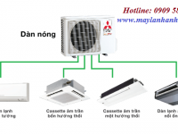 Báo giá điều hòa multi Mitsubishi Heavy | Đại lý máy lạnh Mitsubishi chính hãng giá rẻ