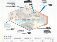 Hệ thống điều hòa multi Mitsubishi Heavy | Tư vấn lắp đặt máy lạnh multi Mitsubishi Heavy